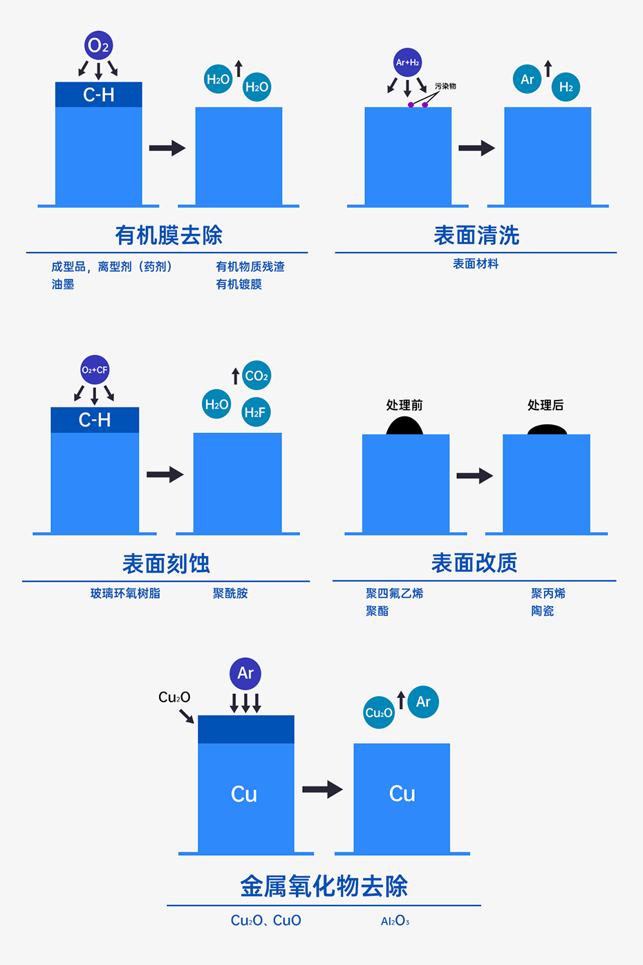 1688369401599910.png 大氣等離子(官網(wǎng))_06.png